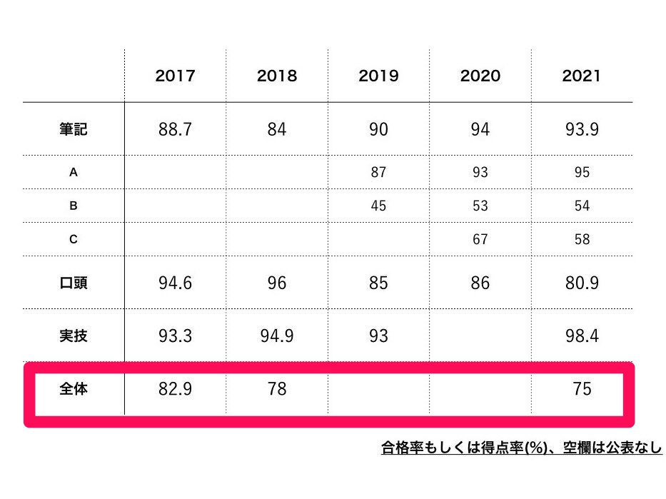 2023年最新版】麻酔科専門医試験の対策方法【効率的な勉強法5選】 | す