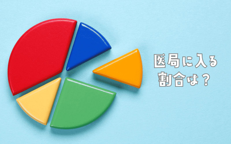 入局する人の割合は？【出身大学と出身大学以外】